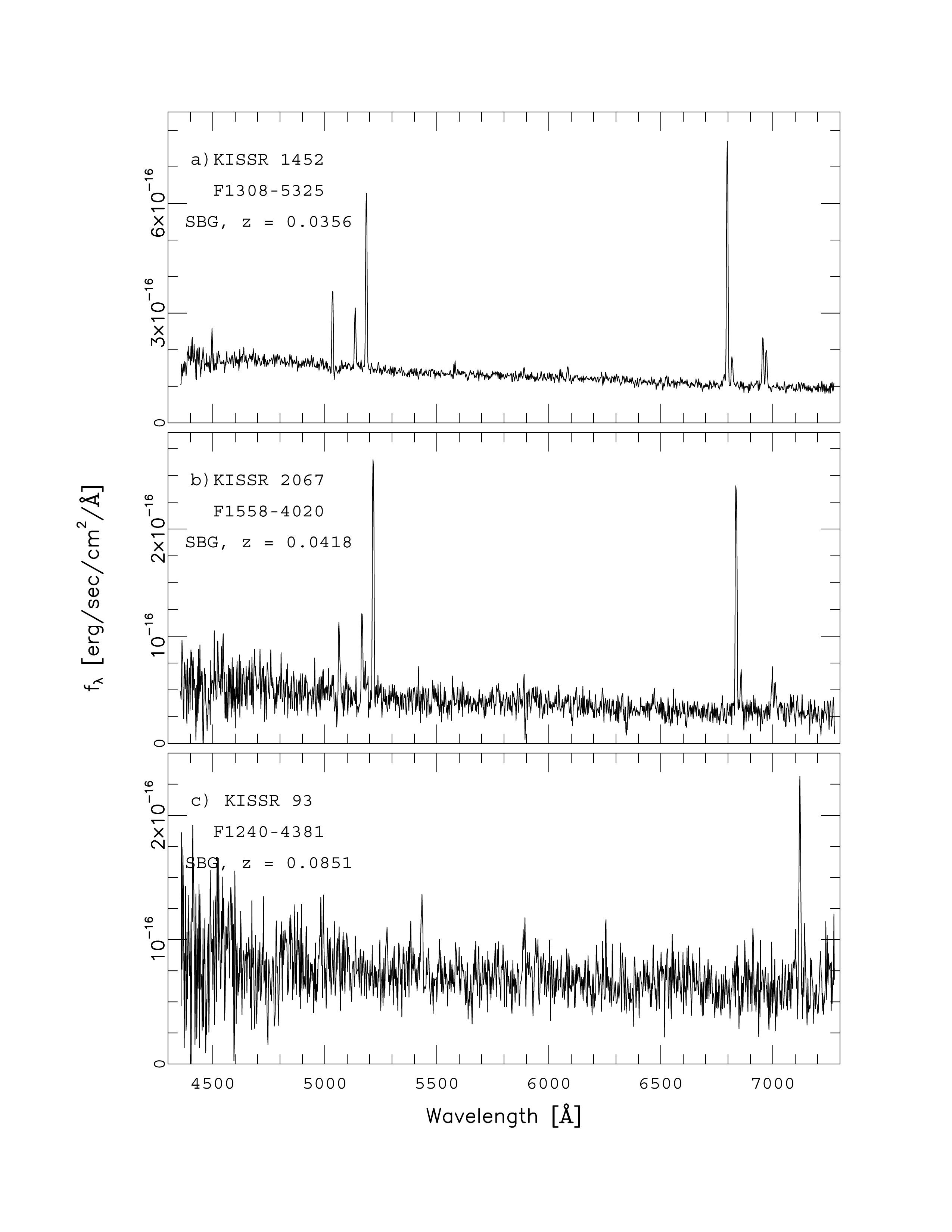 Starburst galaxy spectra