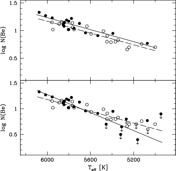 Berrylium vs. Teff